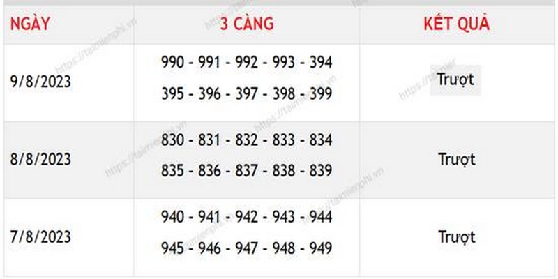 Lô đề ba càng có mức trả thưởng rất cao